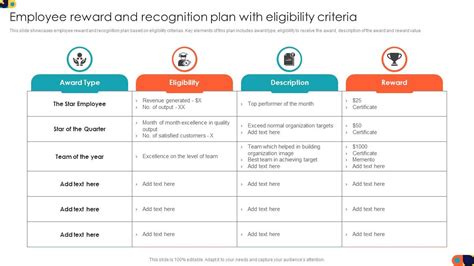 examples of measurable criteria for employee recognition|Measurable Criteria for Employee Recognition: Samples, Ideas an.